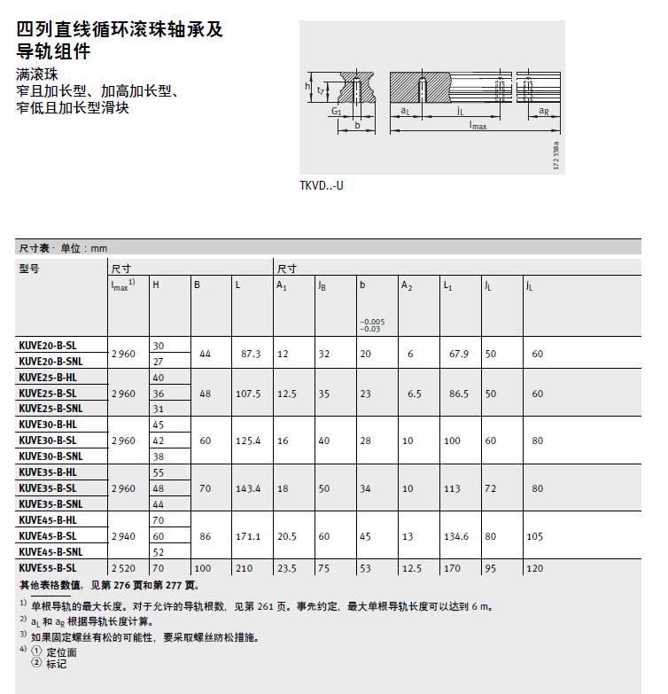INA  4排球BSL BSNL BHL系列
