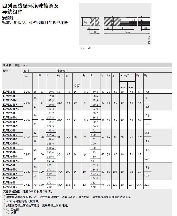 INA 4排球B BL BN BNL系列